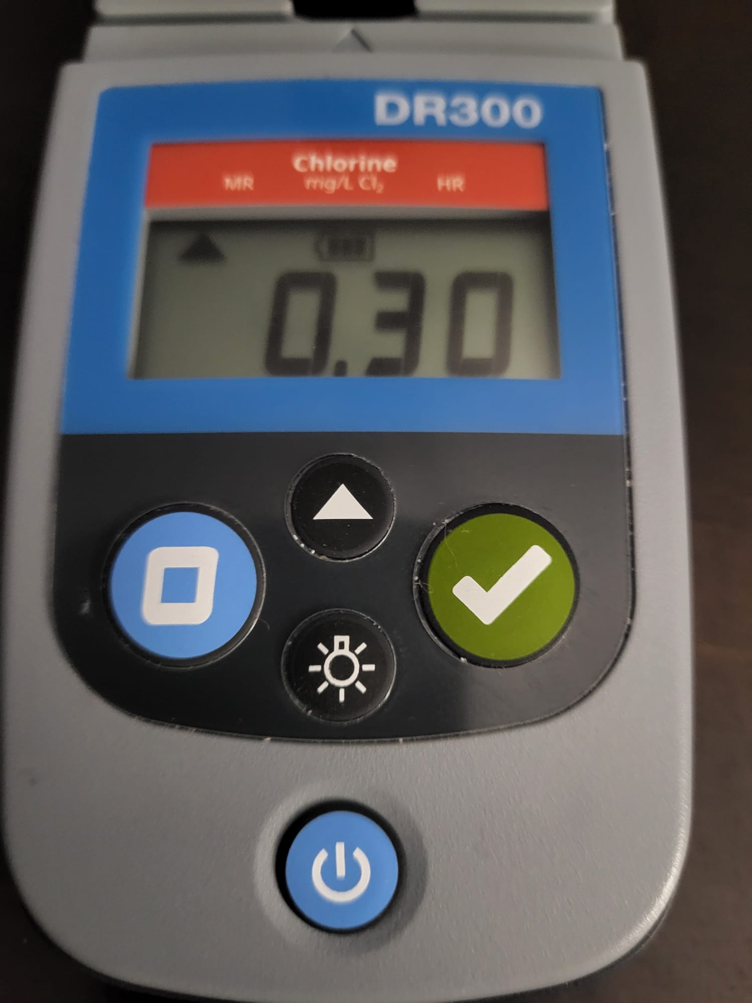 Chlorine water test for October 2, 2026