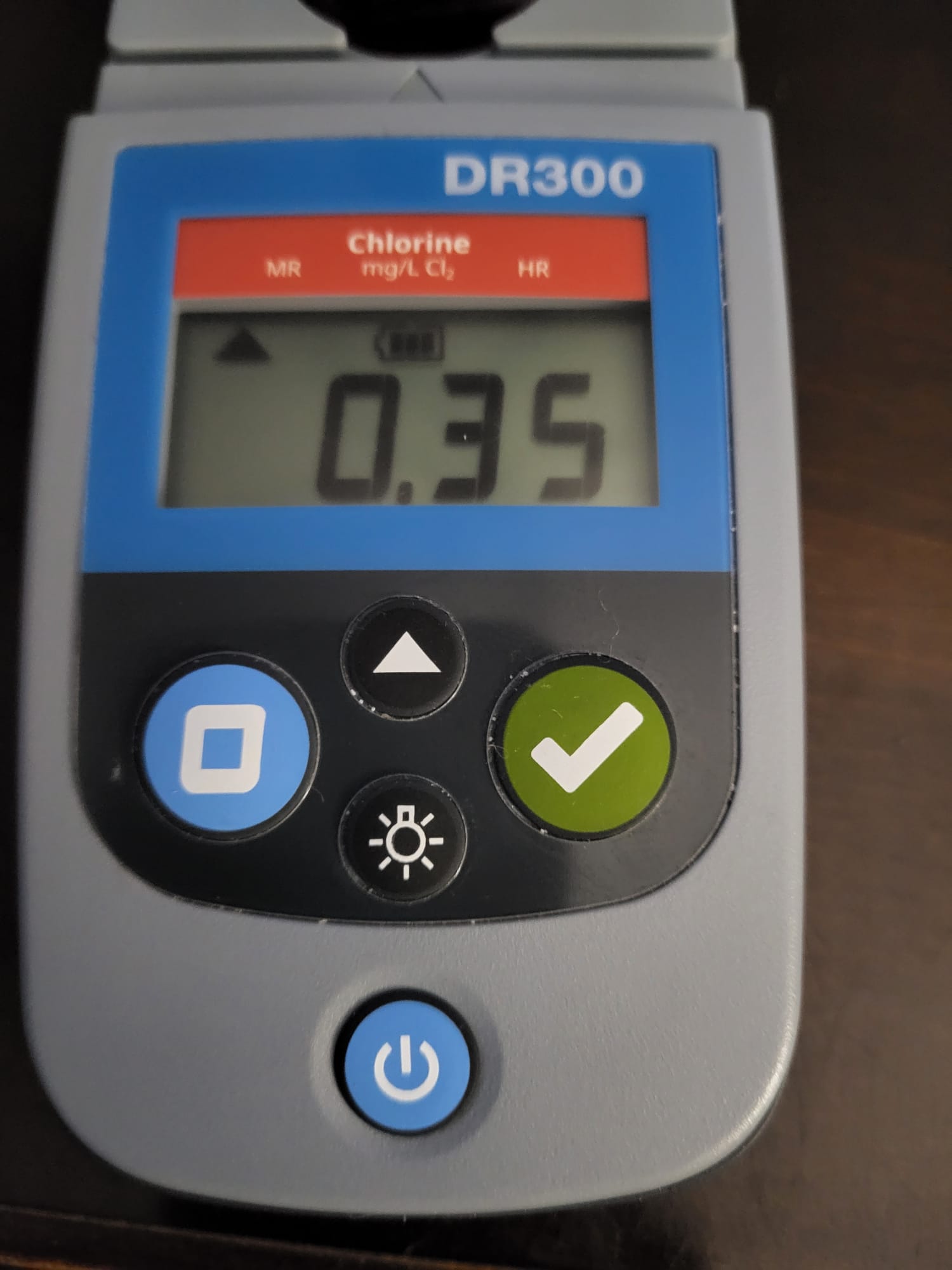 Chlorine water test for October 5, 2026