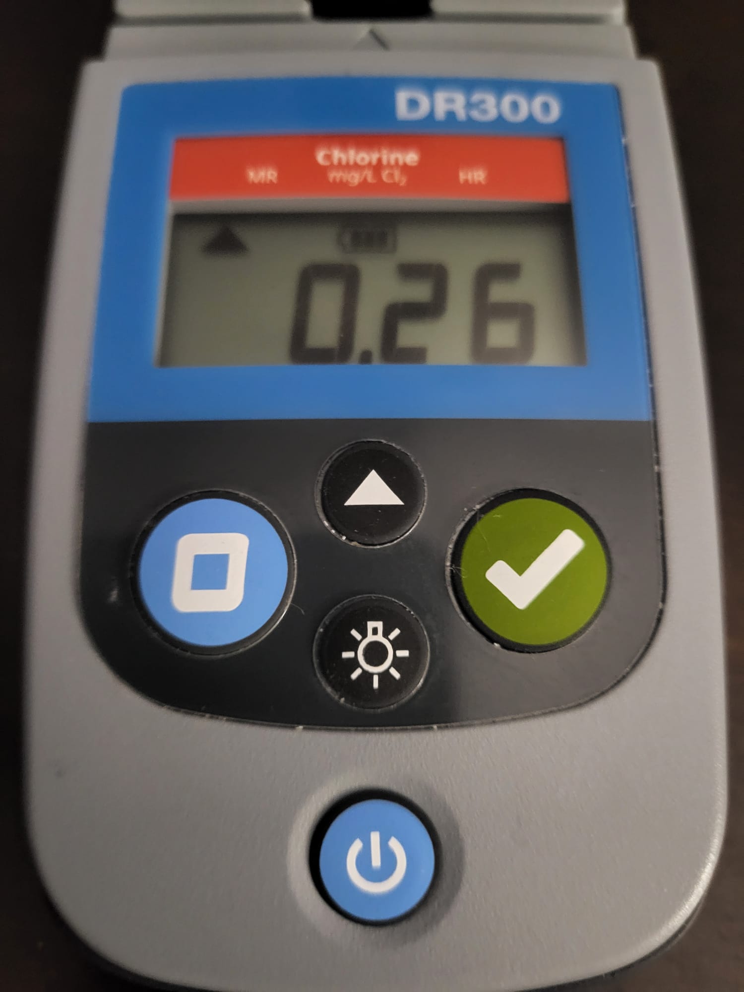 Chlorine water test for October 3, 2026
